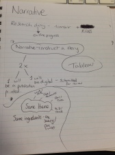 notes from introductory lecture on narrative.